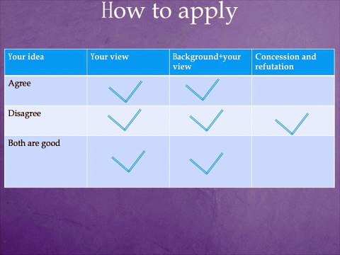 KISS IELTS Free Writing Course Day 6 introduction and conclusion