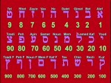 Abraham,Isaac,Jacob and 26 Cod,video code 26 Nr3