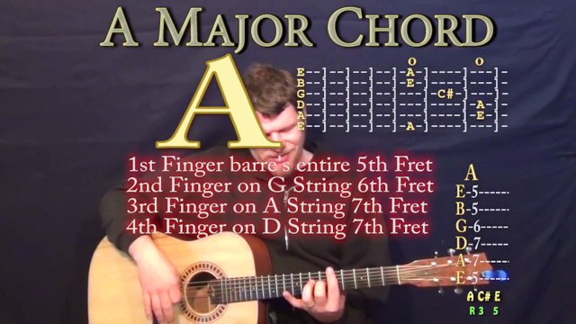 American Beauty / American Psycho (Fall Out Boy) Guitar Lesson - How to Play Tutorial