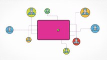 Animated Explainer Videos For Business