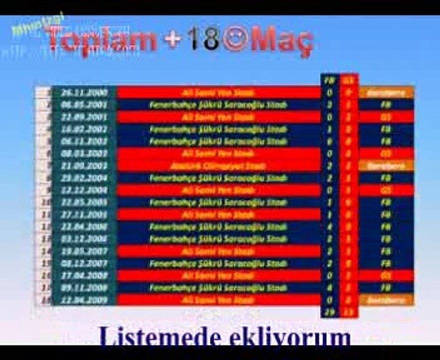 Hurt At Fenerbahce Galatasaray