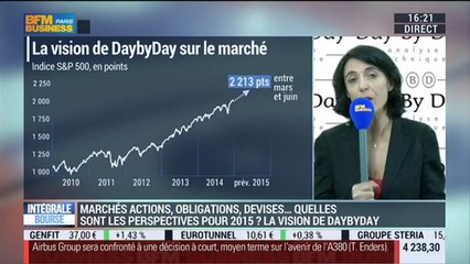 Perspectives 2015: "Un début de récession en fin d'année": Valérie Gastaldy - 10/12