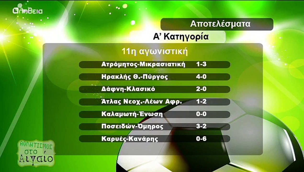 Αθλητική Χίος -  08/12/14 β μέρος