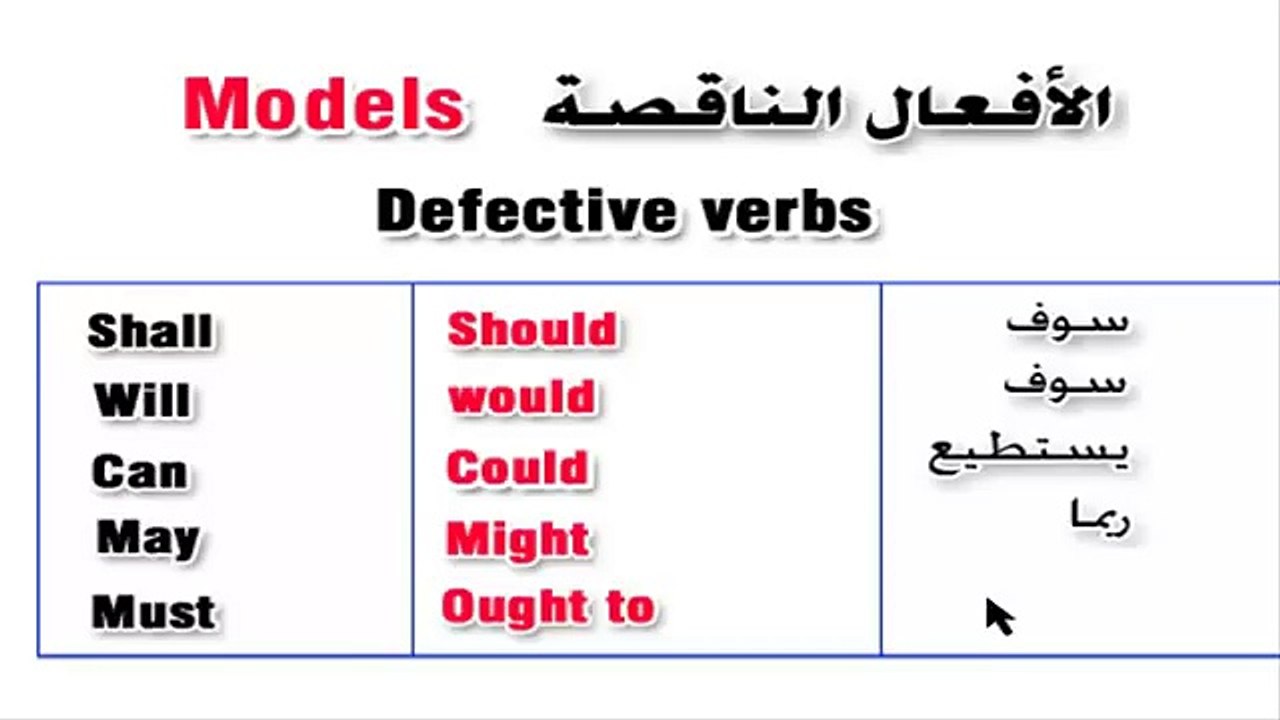 كورس تعلم اللغة الإنجليزية المستوي الأول الجزء...