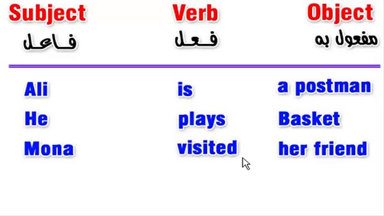 كورس تعلم اللغة الإنجليزية المستوي الثاني الجزء...