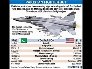 Pakistani JF 17 & india's LCA