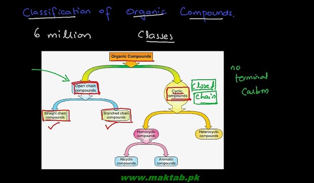 FSc Chemistry Book2, CH 7, LEC 12 Classification of Organic Compounds