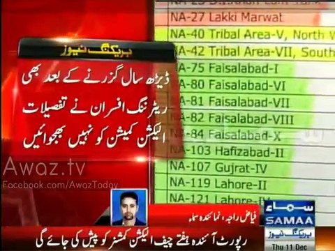 ECP furnishes report relating to ballot papers , ECP says it doesn't have record of ballot papers of 51 constituencies