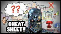 COMPREHENSIVE TERMINATOR TIMELINE!!!- Cinefix Now