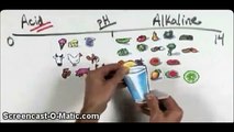 Dieta Alcalina   Alimentos Alcalinos y Agua Alcalina 360p avi   YouTube 360p