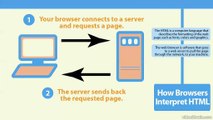 how Browsers Interpret HTML