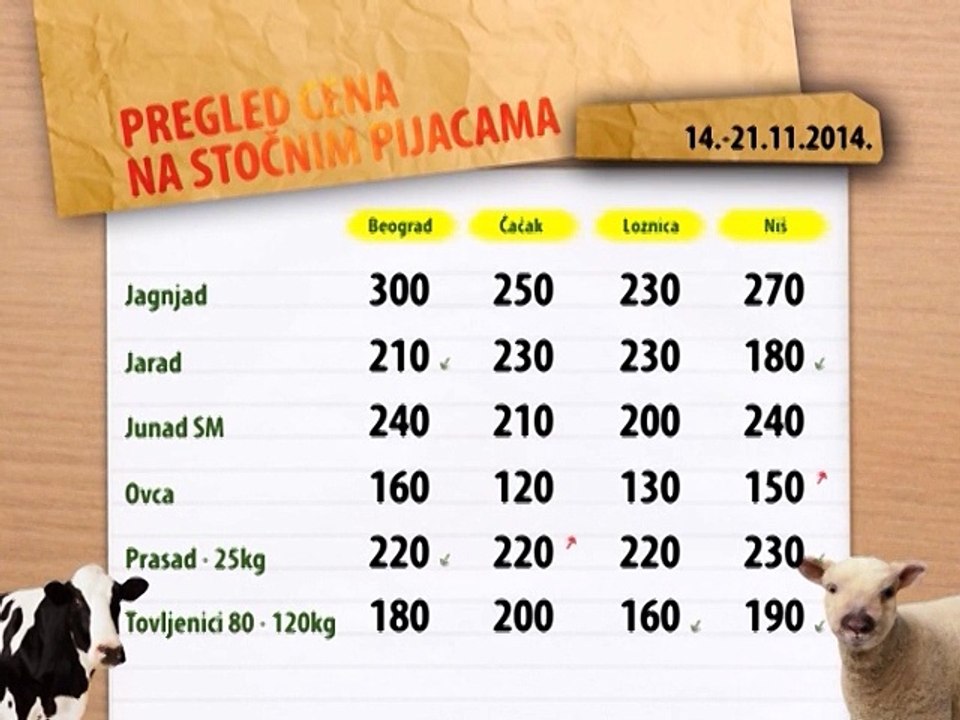 Cene stoke za period 14-21.11.2014.