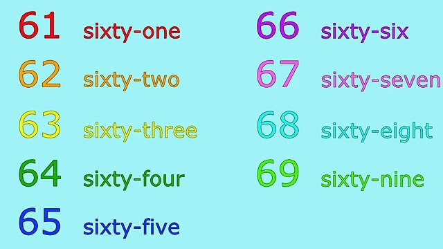 The Big Numbers Song - YouTube(Government Primary School Tahirabad Mingora Swat KPK)