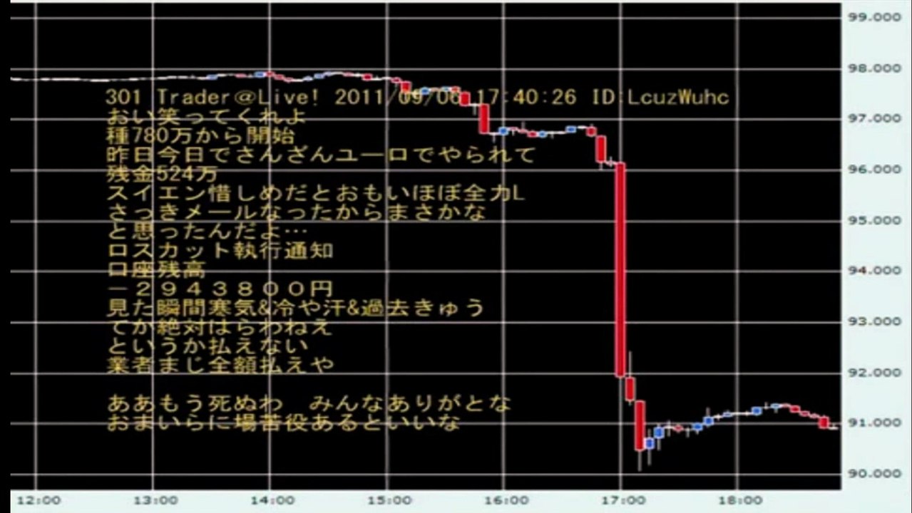 スイス国立銀行介入の衝撃　2011年9月6日