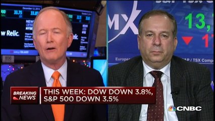 Economist: The FED will not raise rates in 2015 | Borisov Capital