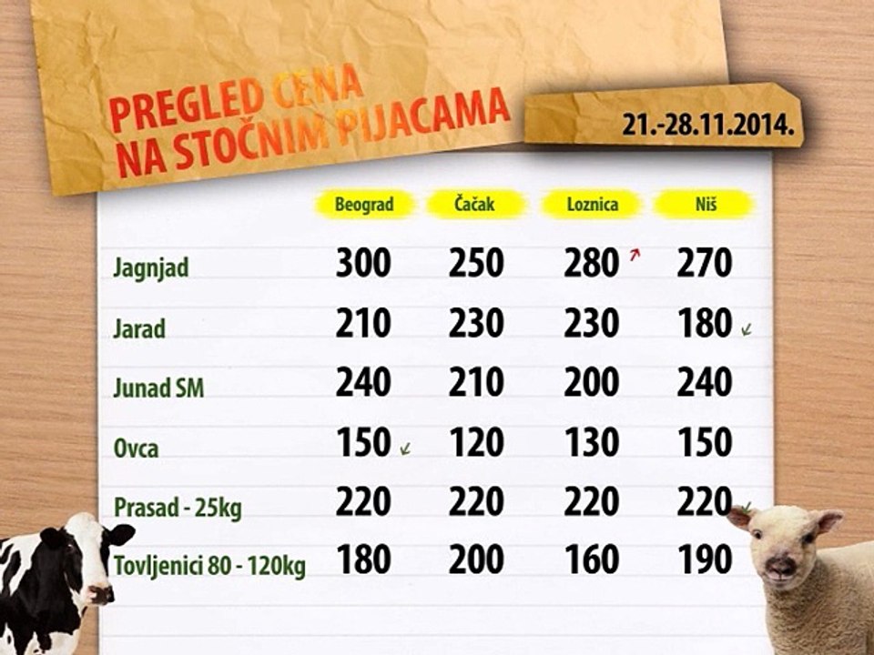 Cene stoke za period 21-28.11.2014.
