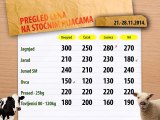 Cene stoke za period 21-28.11.2014.