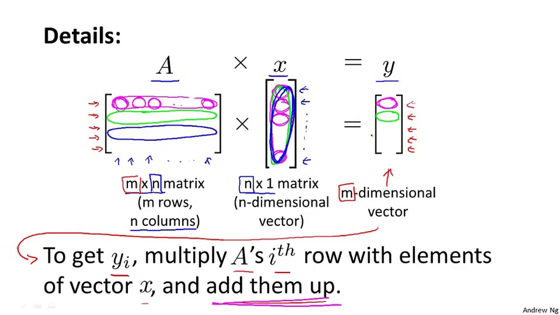 3.3 Machine Learning Matrix Vector Multiplication