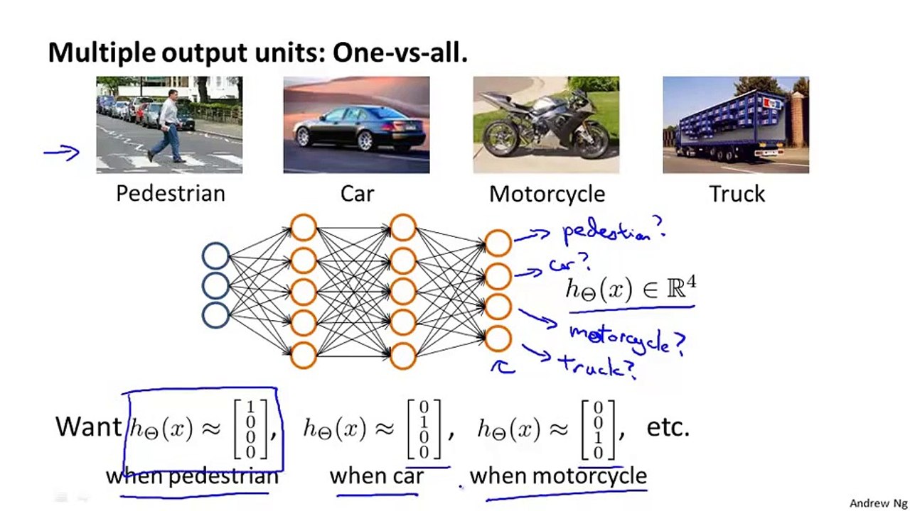 8.7 Machine Learning Multiclass Classfication