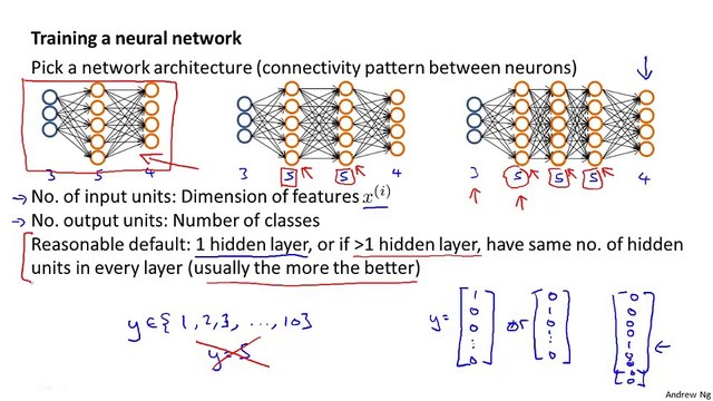 9.7 Machine Learning Putting It Together