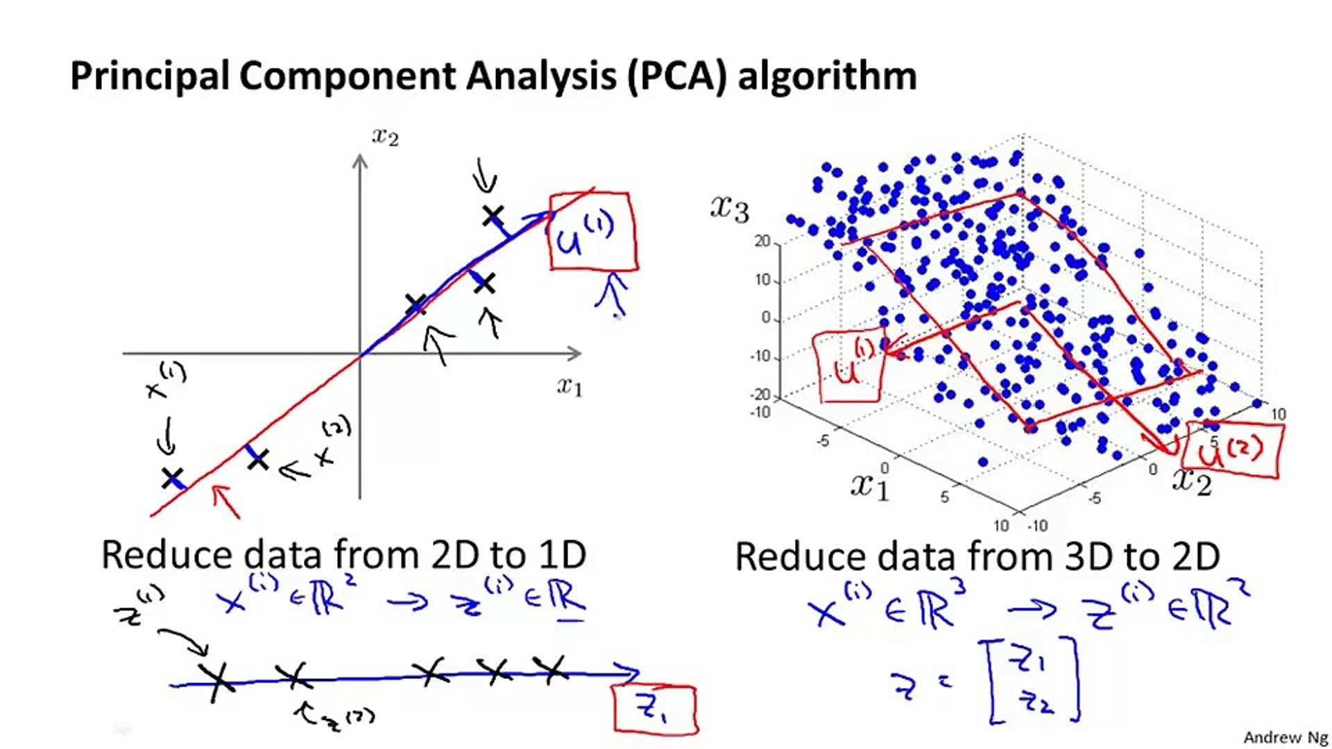 14.4 Machine Learning Priciple Component Analysis Algorithm