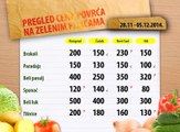 Cene povrća za period 28.11-05.12.2014.