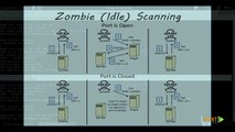 Zombie Scanning, Kali Linux Full Course (Part 19) by Pakfreedownloadspot.blogspot.com