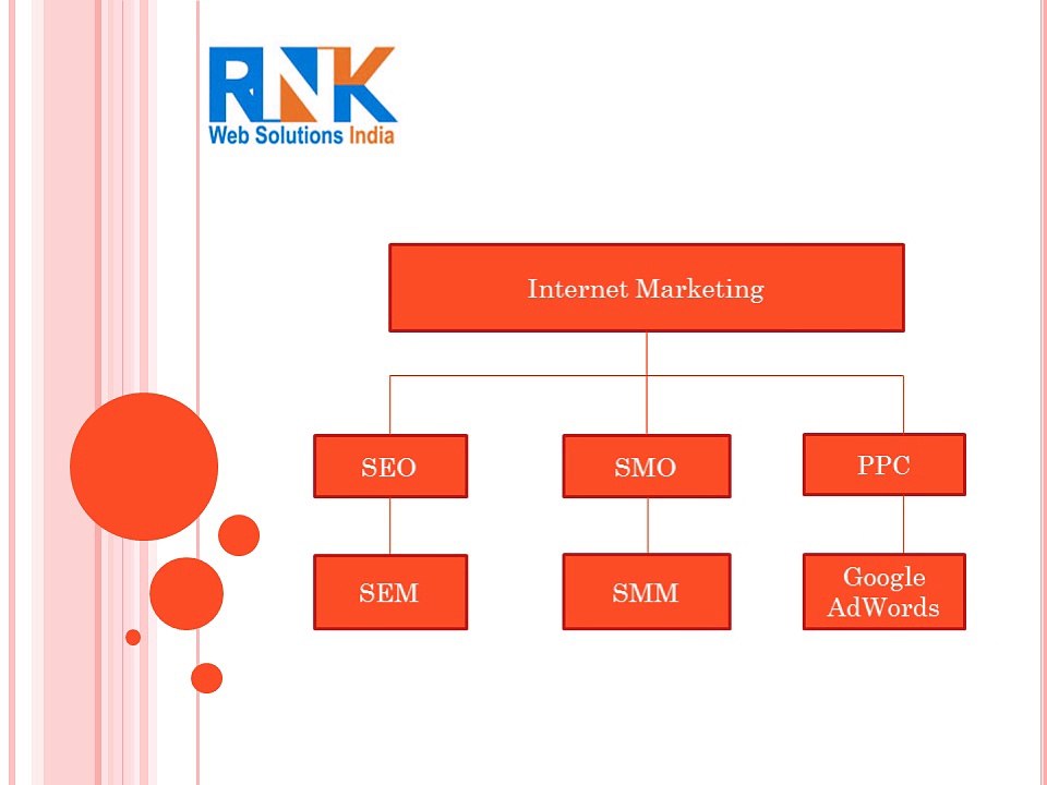 Internet marketing, SEO, SMO, PPC Services Provider Company in India