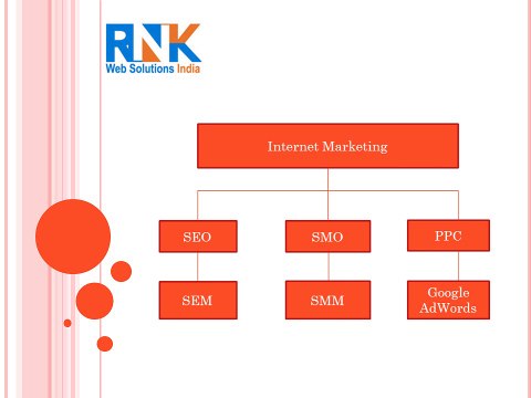 Internet marketing, SEO, SMO, PPC Services Provider Company in India