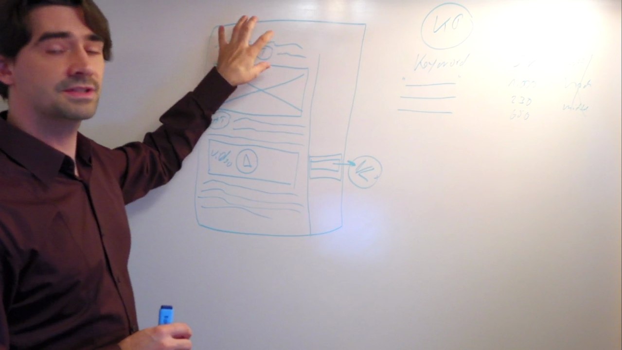 Wie schreibe ich einen Blog?