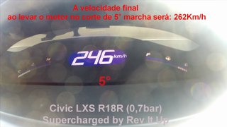 Civic LXS R18R Supercharged by Rev It Up (0,7bar)