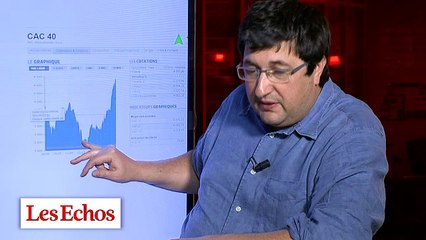 Russie, pétrole... Mais que s'est-il passé sur les marchés financiers ?