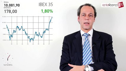 16.12.14 · Jornada de volatilidad - Análisis del cierre de sesión del mercado financiero