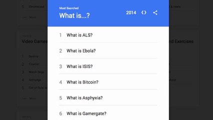 The Top Questions People Asked Google in 2014
