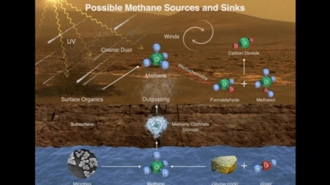 Evidence of life on Mars? NASA rover finds methane, organic chemicals