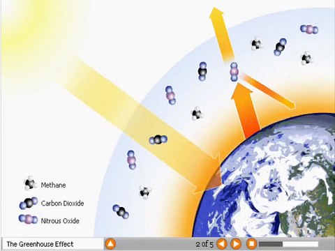 Green House Effect and Global Warming