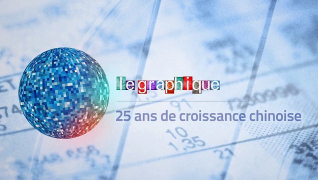 Le Graphique, Xerfi Canal 25 ans de croissance chinoise