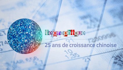 Le Graphique, Xerfi Canal 25 ans de croissance chinoise