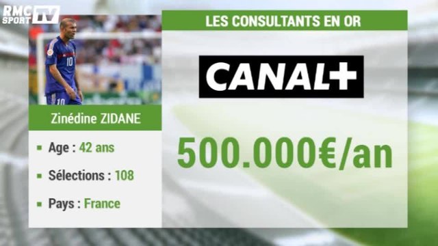 Football / Henry parmi les consultants les mieux payés au monde - 17/12