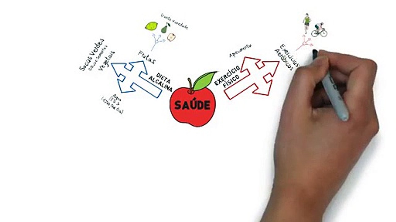 4 Pilares da Saúde - Dieta Alcalina