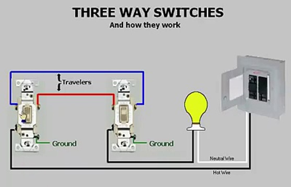 CONTROL DEVICE!! Three-way switches & How they work
