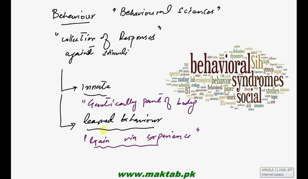 FSc Biology Book2, CH 17, LEC 25, Introduction to Behaviour and Types of Behavrior