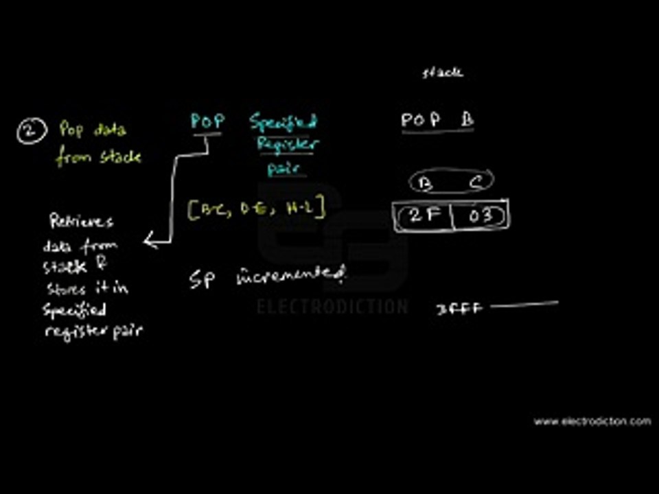 Stack Related Instructions  l Microprocessor Instruction Set and Programming