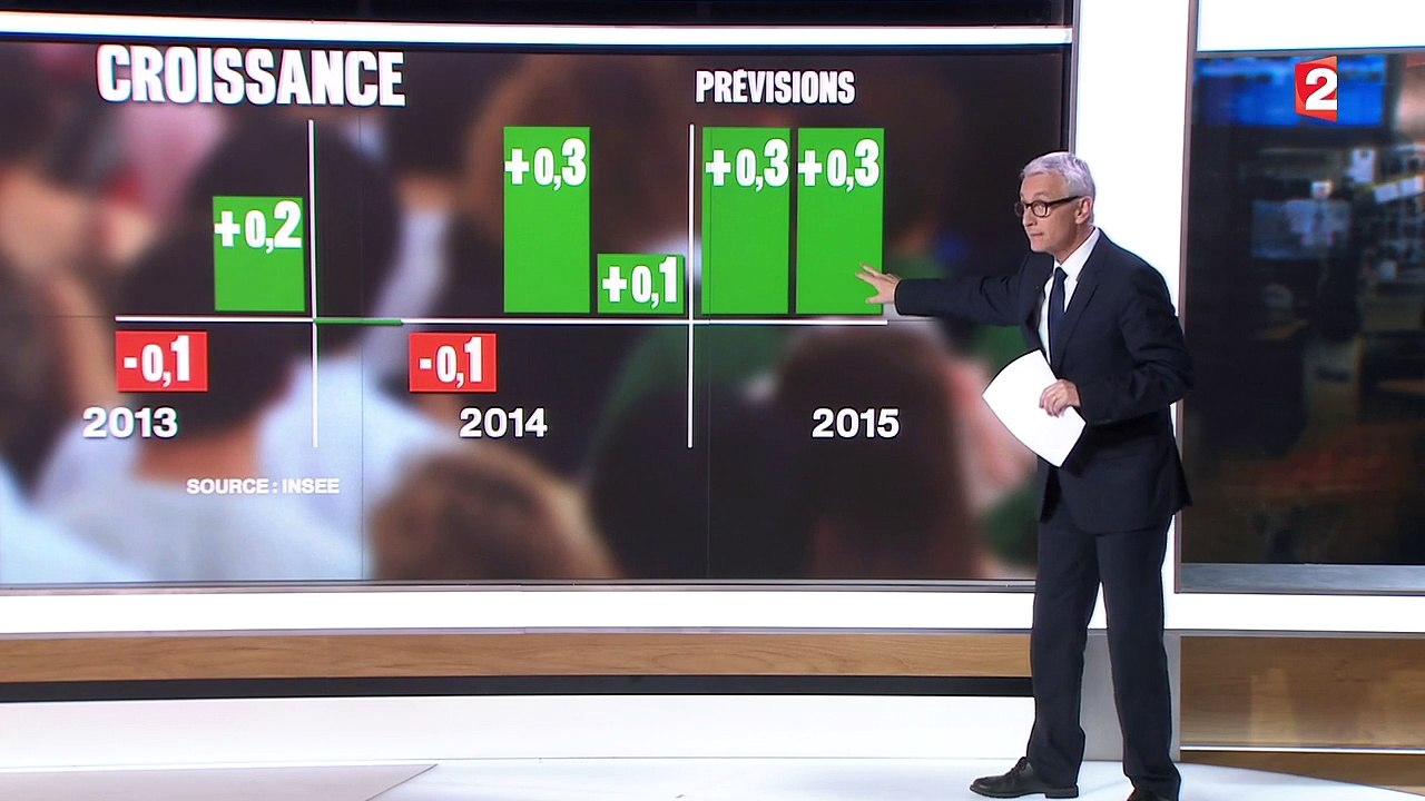 Les prévisions de croissance de la France revues à la hausse