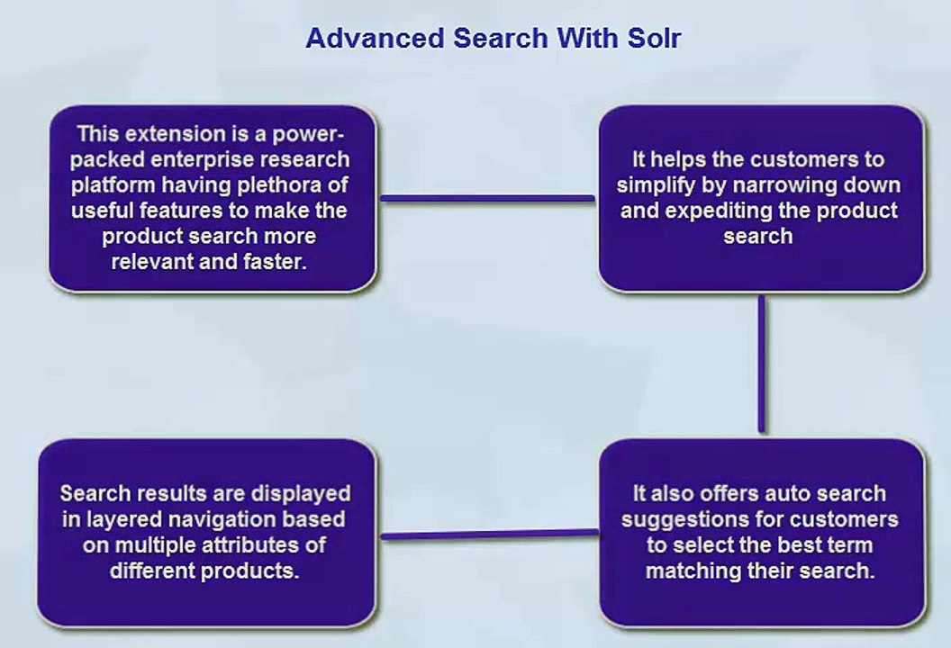 Magento Advance Search with Solr Extension by Biztech Consultancy