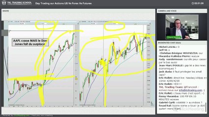 Pourquoi les actions US offrent plus d'oppotunites que les Futures sur Indices et que le Forex