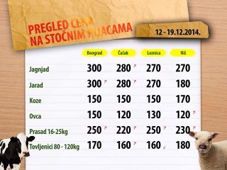 Cene stoke na zelenim pijacama za period 12 - 19.12.2014.