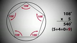 Why There Are 360 Degrees In A Circle