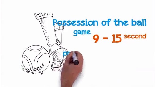 Soccer Training Tips, Drills. Soccer Game Tricks. Football Training. Futbol