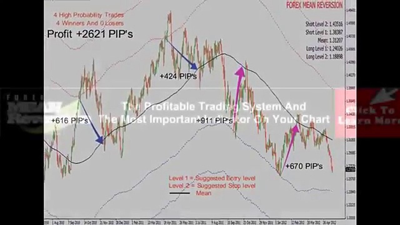 Forex Mean Reversion